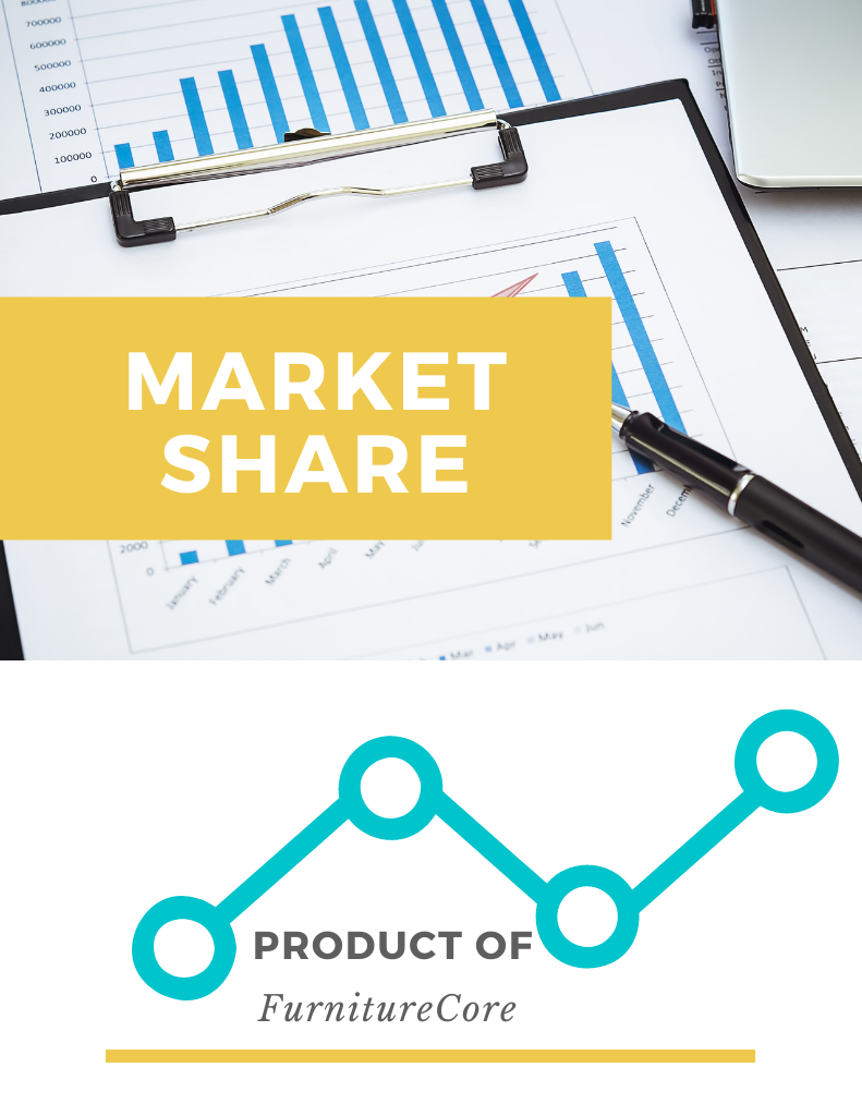 Market Share